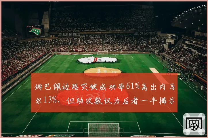 姆巴佩边路突破成功率61%高出内马尔13%,但助攻数仅为后者一半揭示自私倾向